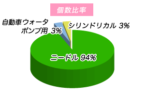 iʔ̔䗦Ot@