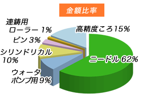 iʔ̔䗦Ot@z